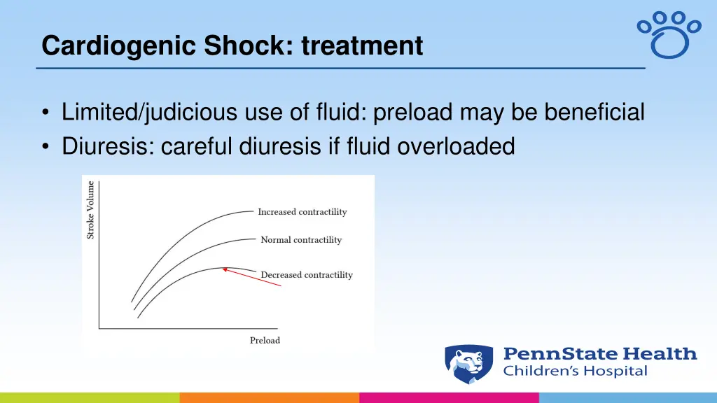 cardiogenic shock treatment