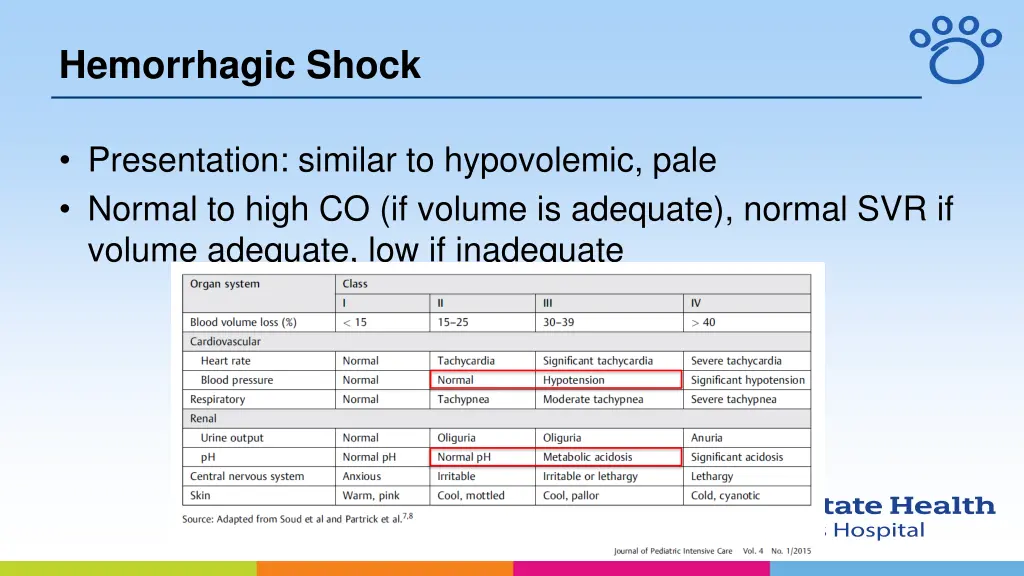 hemorrhagic shock 1