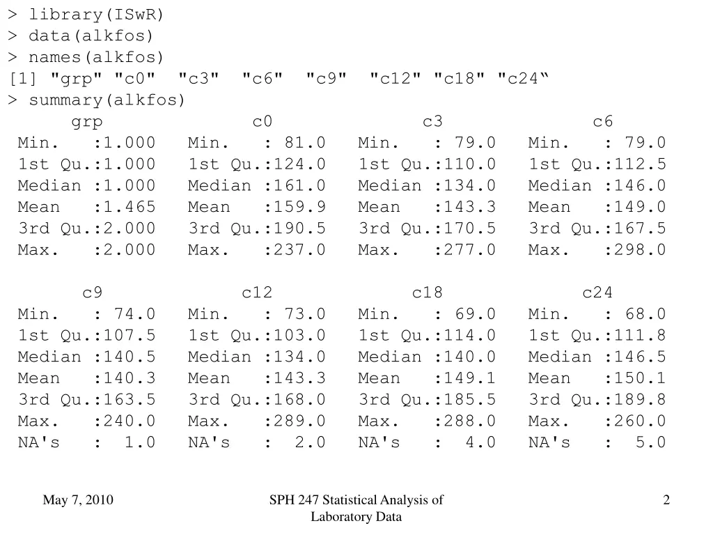 library iswr data alkfos names alkfos