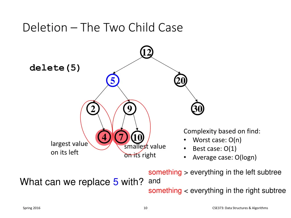 deletion the two child case