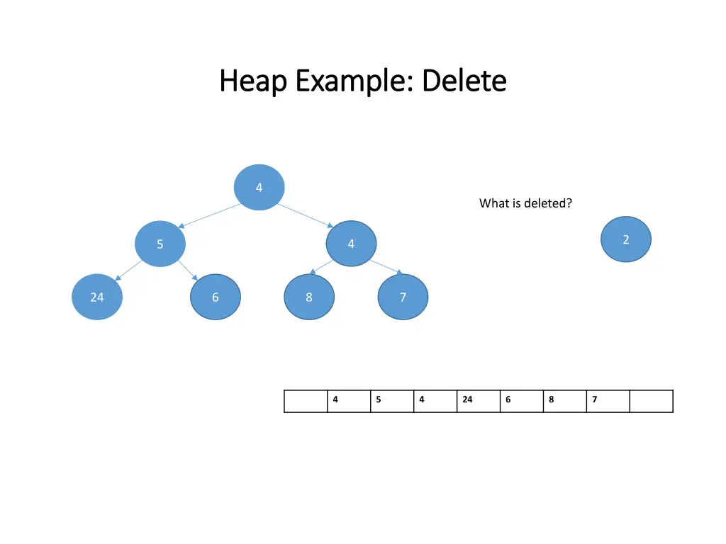 heap example delete heap example delete 5
