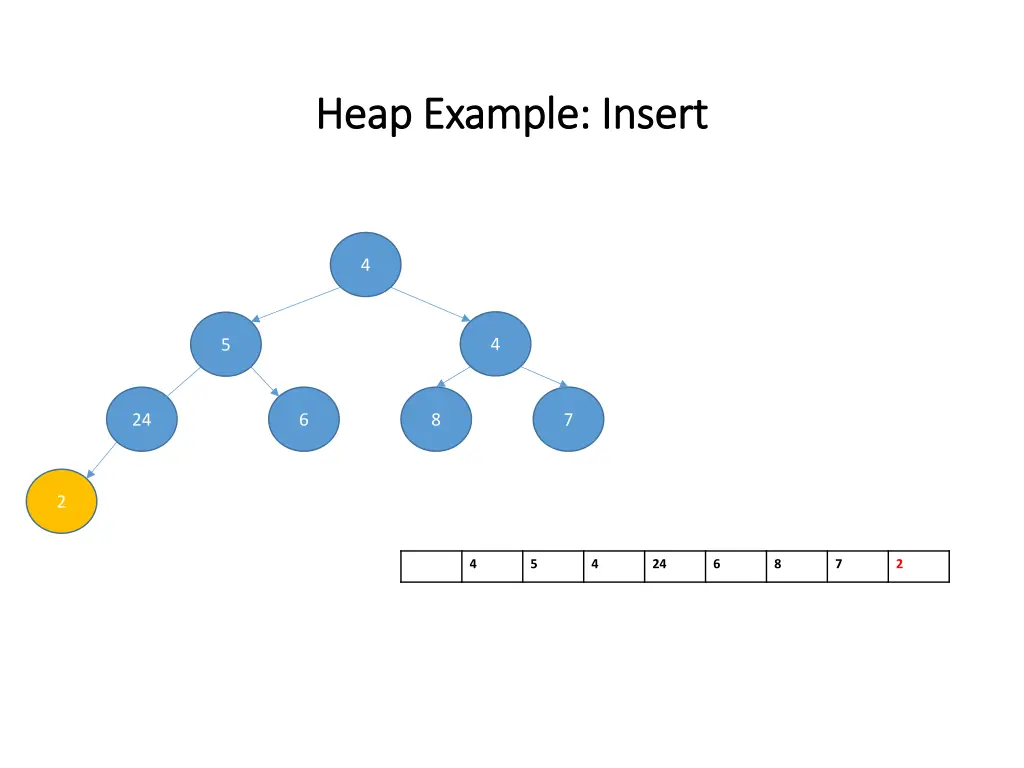 heap example insert heap example insert 1