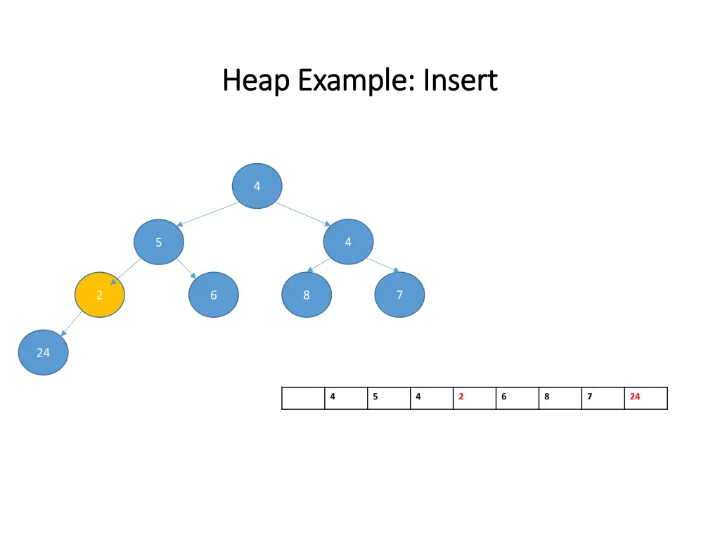 heap example insert heap example insert 2