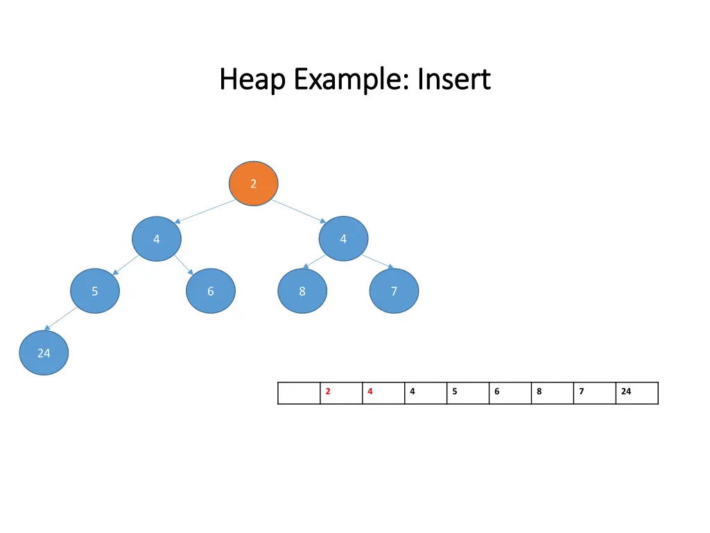 heap example insert heap example insert 4