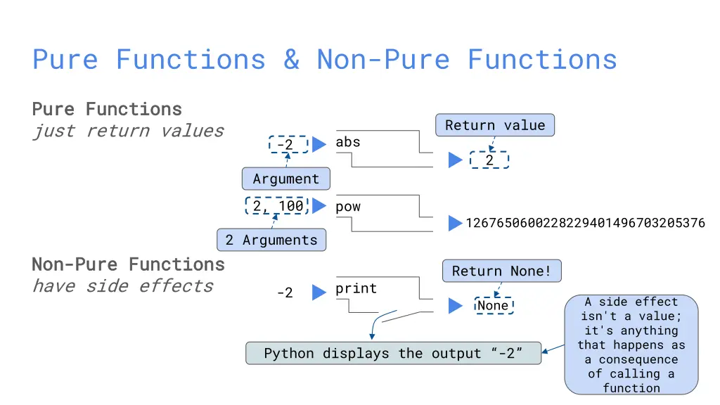 pure functions non pure functions