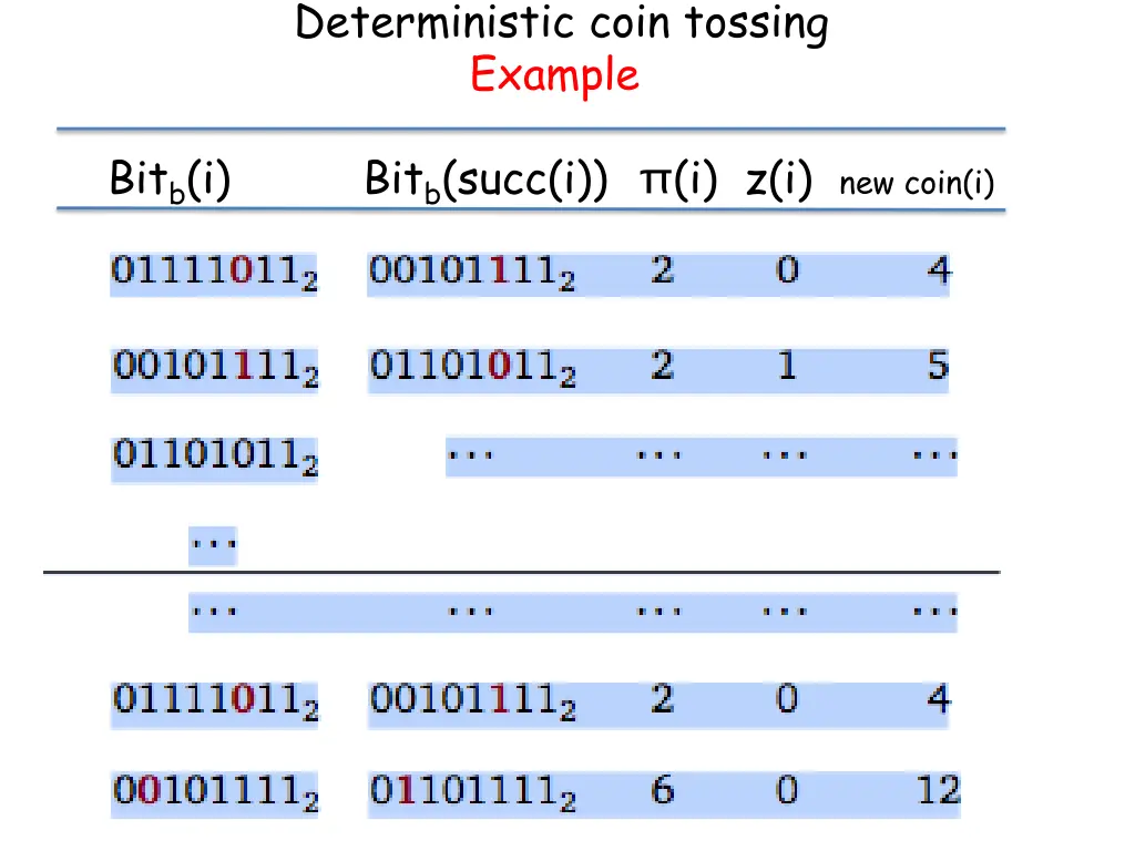 deterministic coin tossing example
