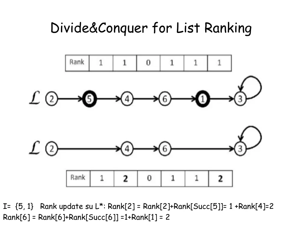 divide conquer for list ranking