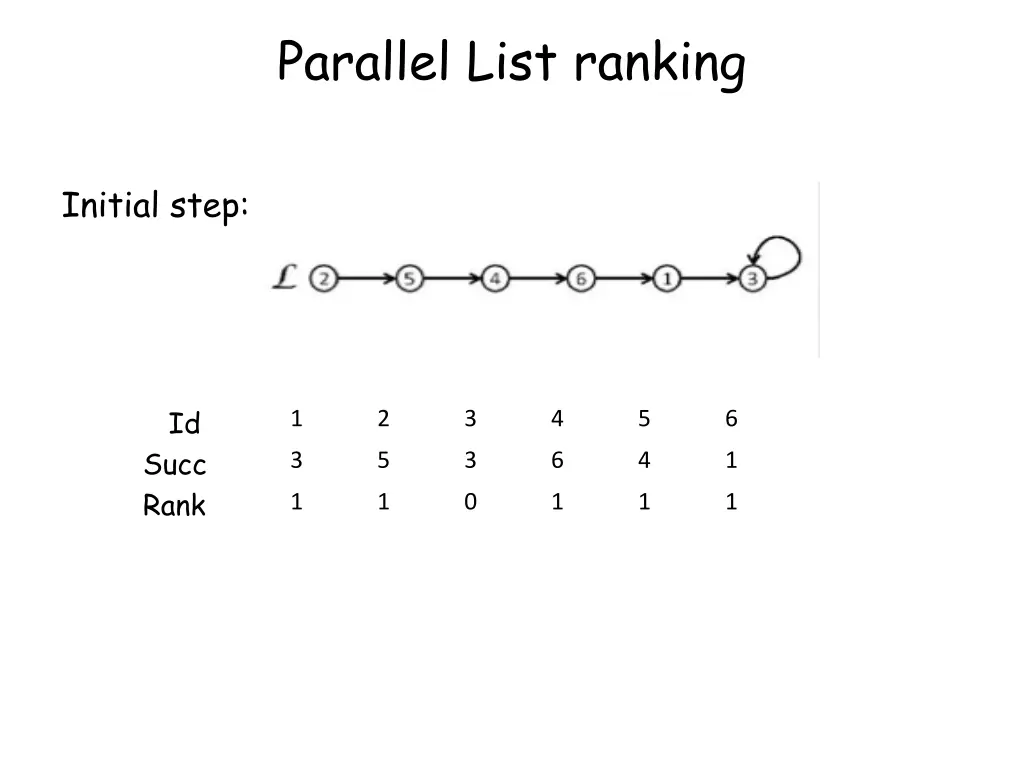 parallel list ranking