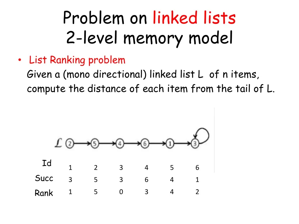 problem on linked lists 2 level memory model list