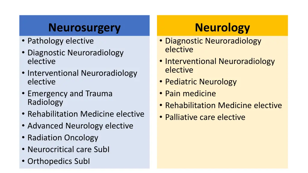neurosurgery pathology elective diagnostic