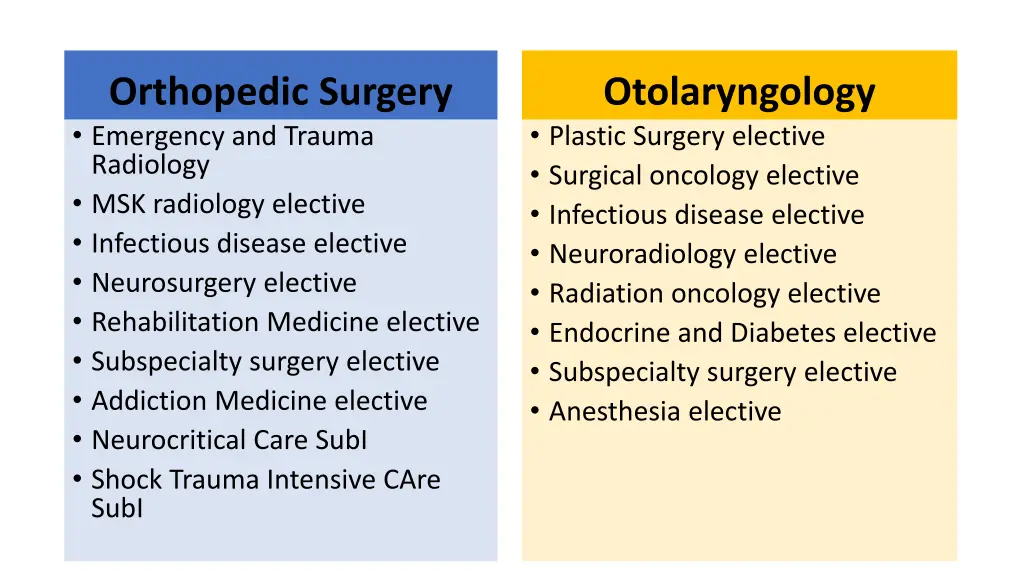 orthopedic surgery emergency and trauma radiology