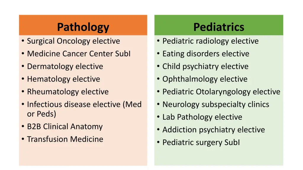 pathology