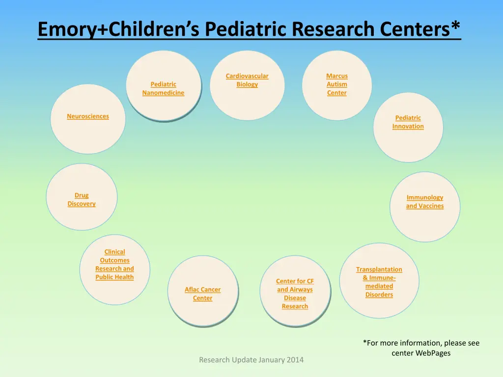 emory children s pediatric research centers