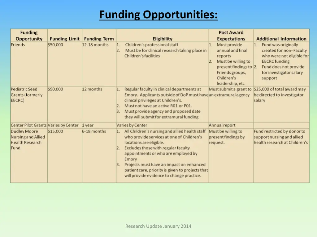 funding opportunities