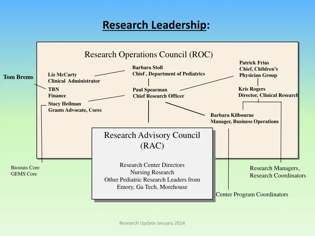research leadership