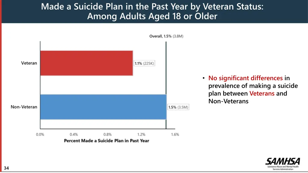 made a suicide plan in the past year by veteran