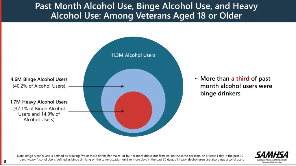 past month alcohol use binge alcohol