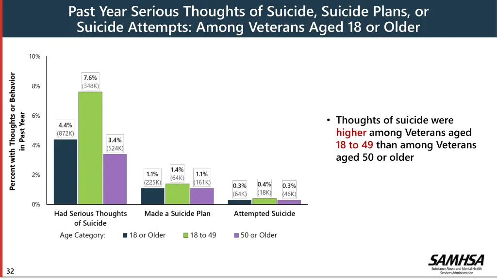 past year serious thoughts of suicide suicide