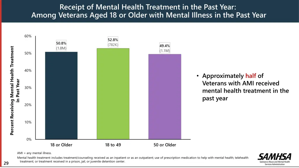 receipt of mental health treatment in the past