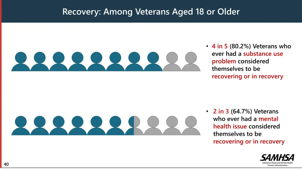 recovery among veterans aged 18 or older