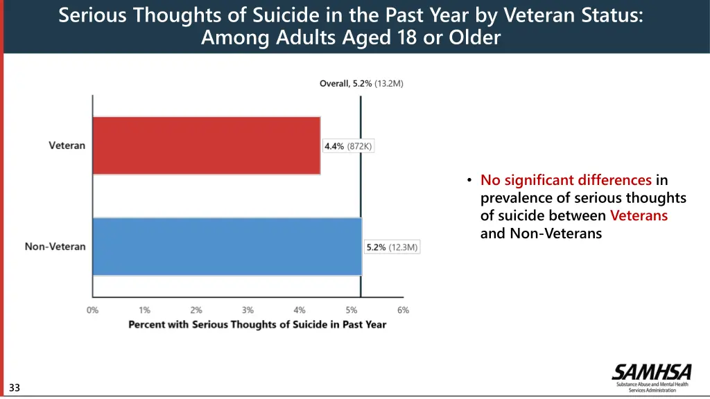 serious thoughts of suicide in the past year