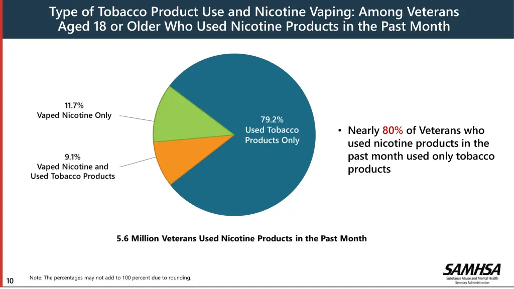 type of tobacco product use and nicotine vaping