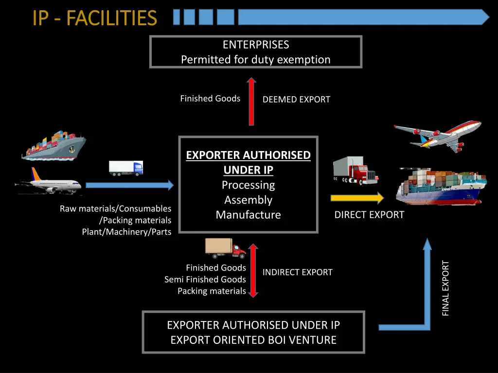 ip ip facilities facilities