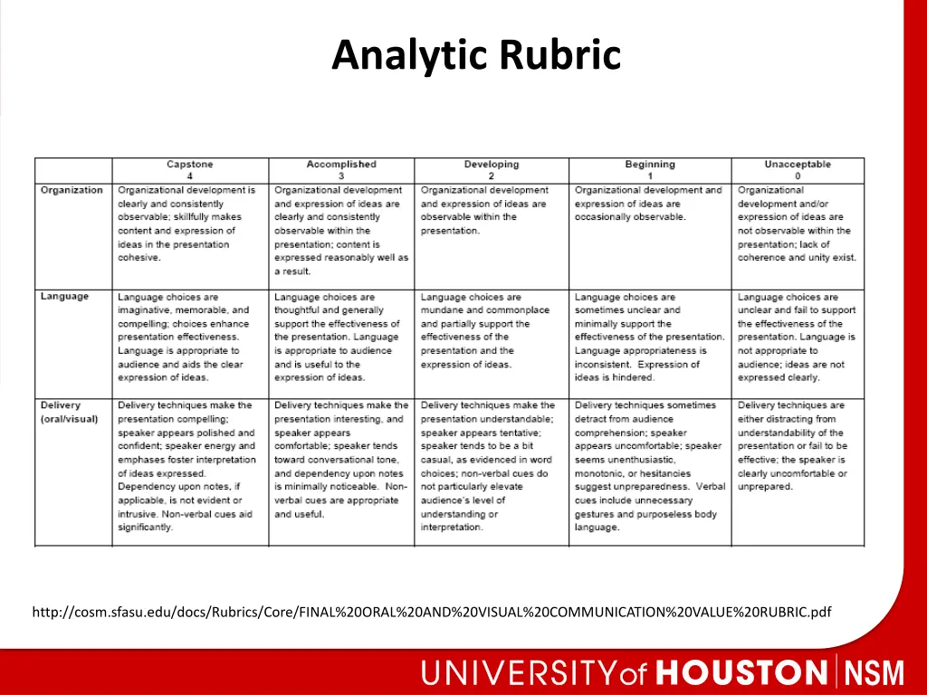 analytic rubric