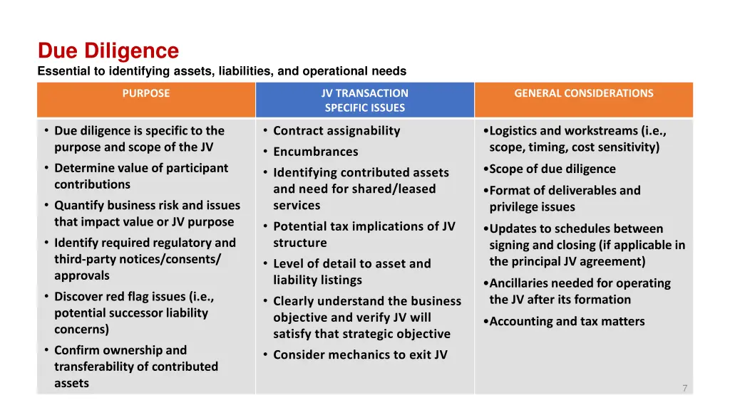 due diligence essential to identifying assets