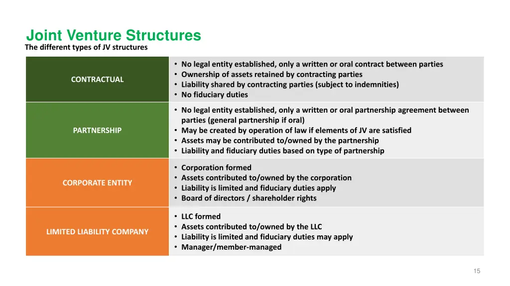 joint venture structures the different types