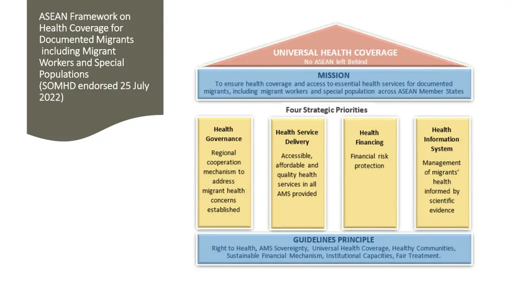 asean framework on asean framework on health