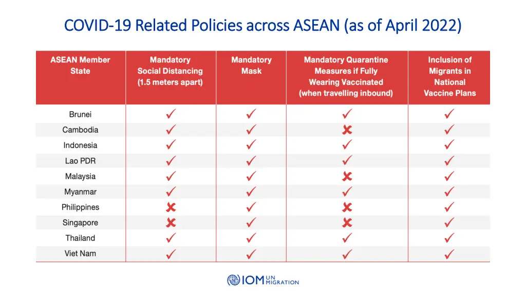 covid covid 19 related policies across asean