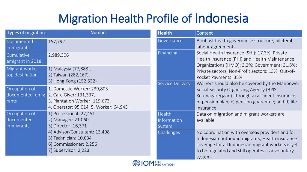 migration health profile of migration health 2