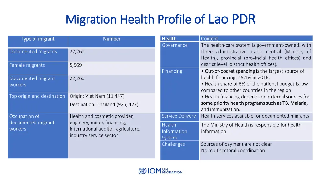 migration health profile of migration health 3