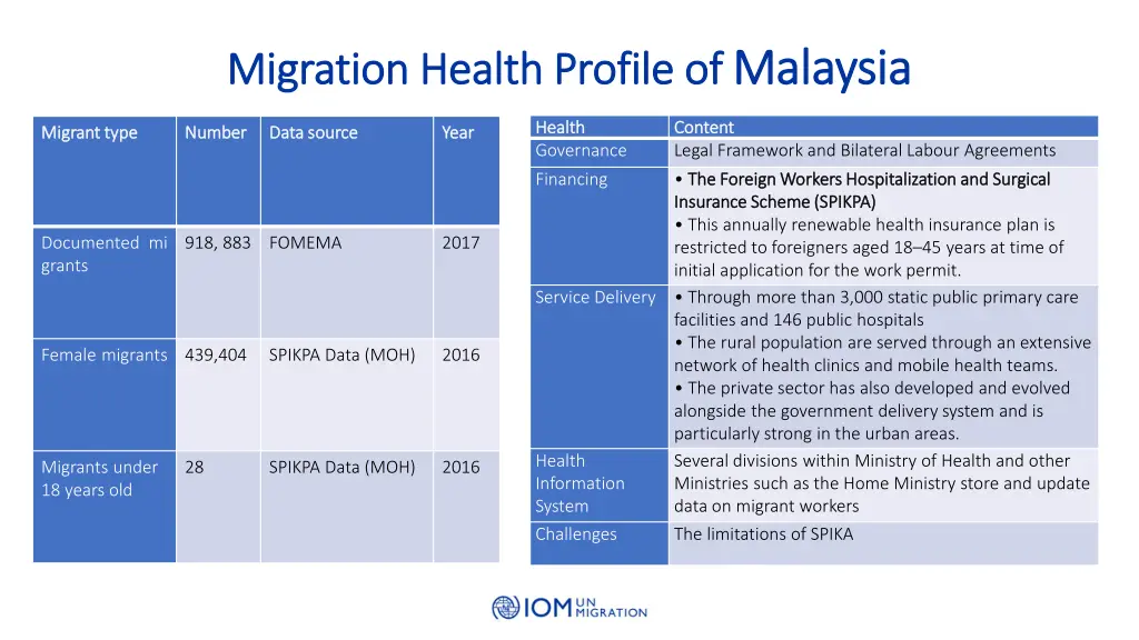 migration health profile of migration health 4