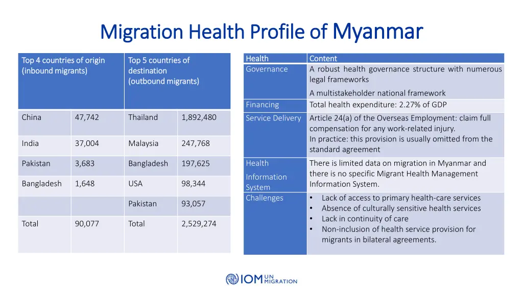 migration health profile of migration health 5