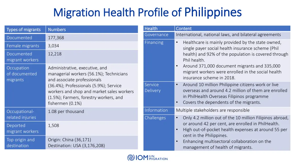 migration health profile of migration health 6