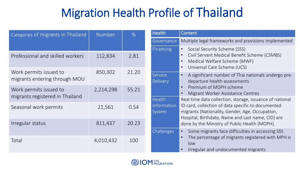 migration health profile of migration health 8