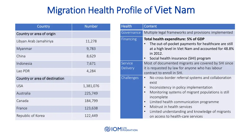 migration health profile of migration health 9