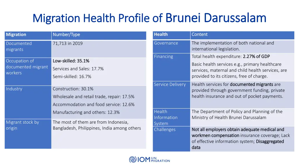 migration health profile of migration health