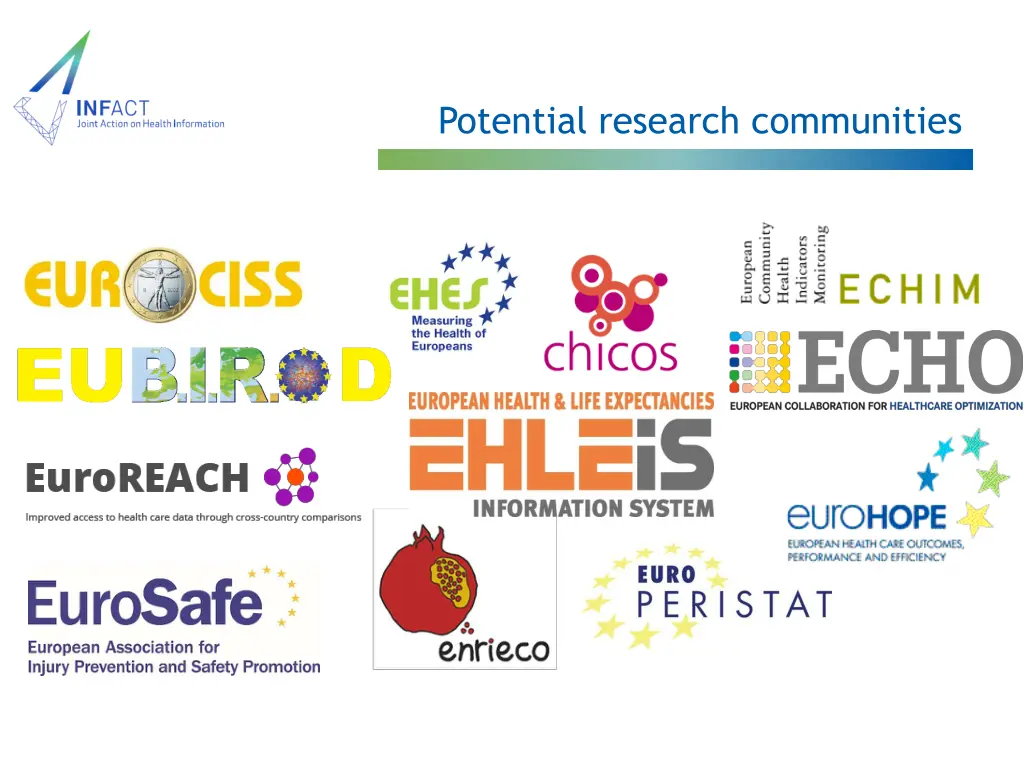 potential research communities
