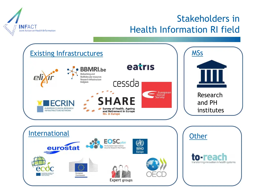 stakeholders in