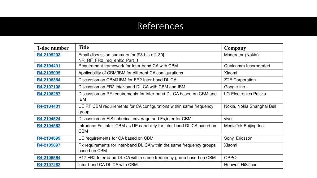 references