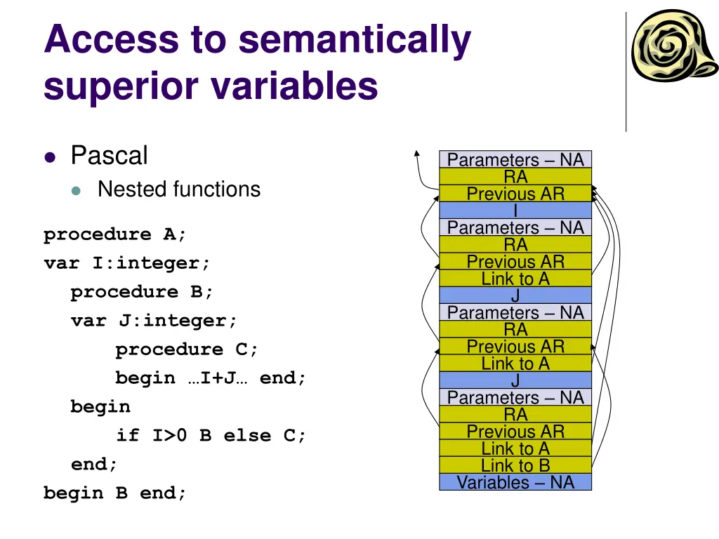 access to semantically superior variables