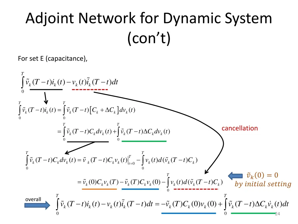 adjoint network for dynamic system con t 4