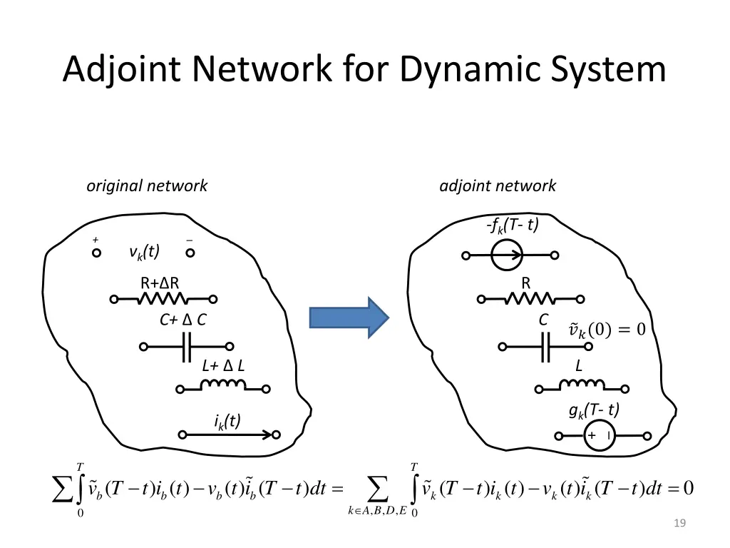 adjoint network for dynamic system