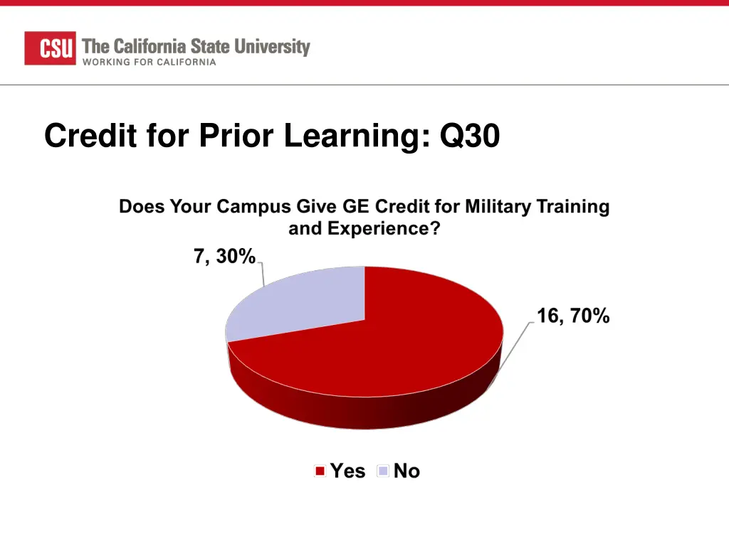 credit for prior learning q30