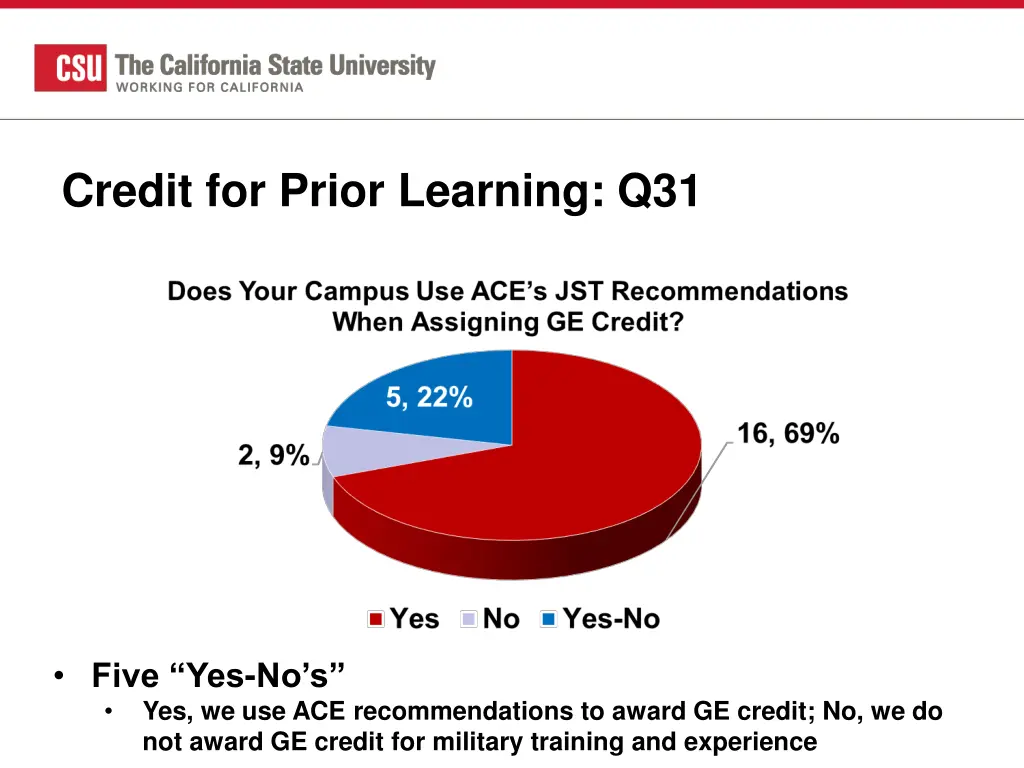 credit for prior learning q31