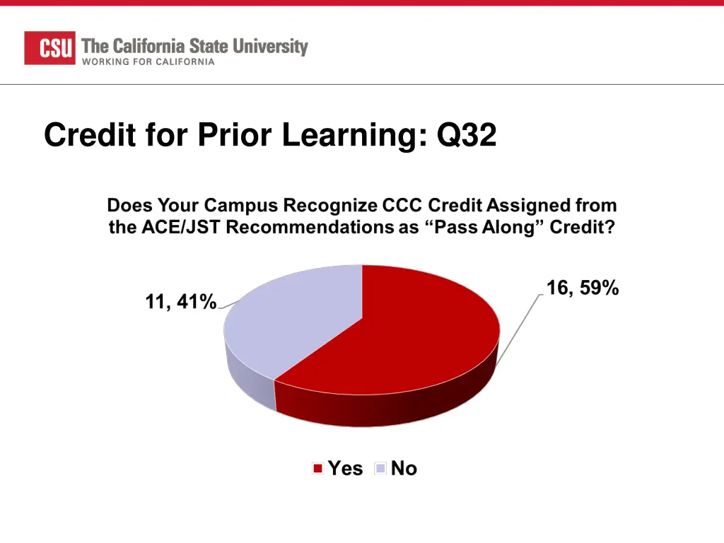 credit for prior learning q32