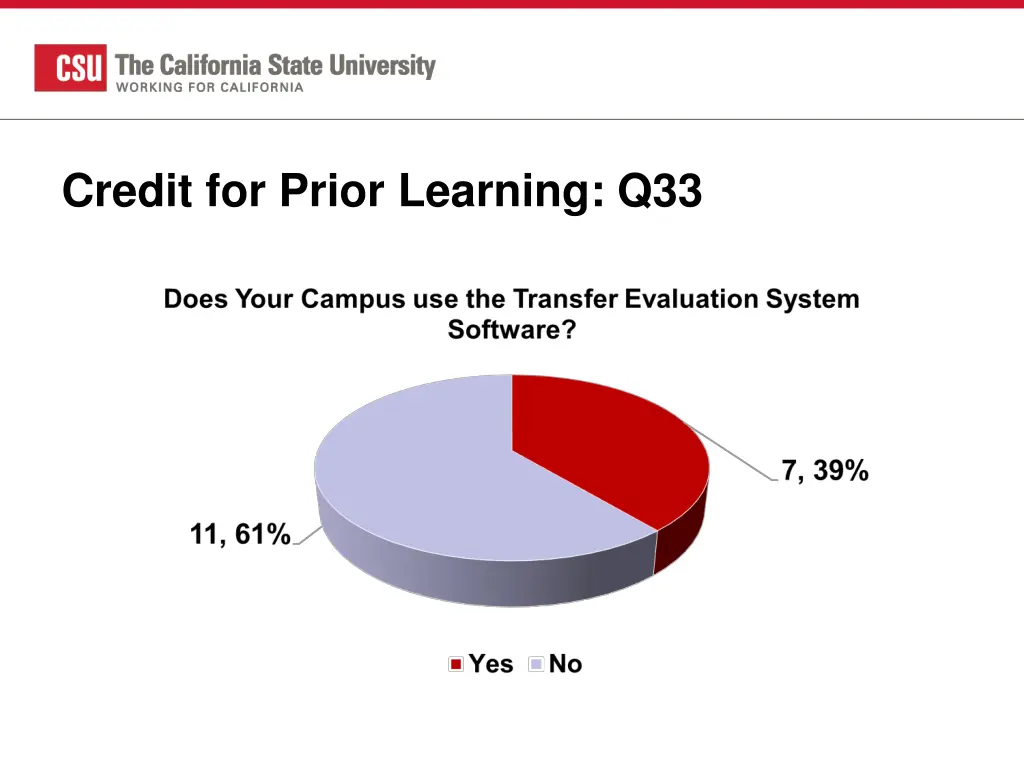 credit for prior learning q33